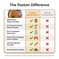 Outdoor Barrel Sauna Designed for Home Wellness, 4-6 Person Cedar, 9kW Electric Heater, Wi-Fi Controls — Comparison
