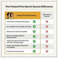 Outdoor Indoor Finland Pine Wet Dry Barrel Sauna 3-5 Person Front Porch Canopy 4.5 Kw ETL Certified Bitumen Shingle Roof — Comparison
