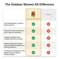 Outdoor Shower Kit for Backyard, 7.2 Ftfreestanding outside Shower with Rotating Shower Head, Outdoor Pool Shower with Chassis Board for Poolside Beach Pool Spa,Wood — Comparison