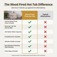 Wood Fired 4-Person to 5-Person 0-Jet Hot Tub and Ice Bath with Internal Stove Pine — Comparison