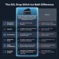 XXL Drop Stitch Ice Bath Tub for Recovery 216 Gal, Compatible with Water Chillers, Cold Plunge Tub with Insulated Lid, Multi-Layer Portable Bathtub for Cold Water Therapy(59In*32.2In*27In) — Comparison